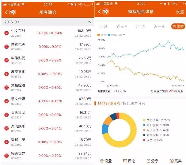 穿越周期持有结果概览