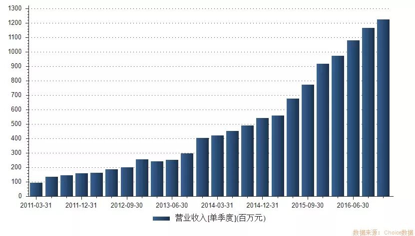 网宿科技走势